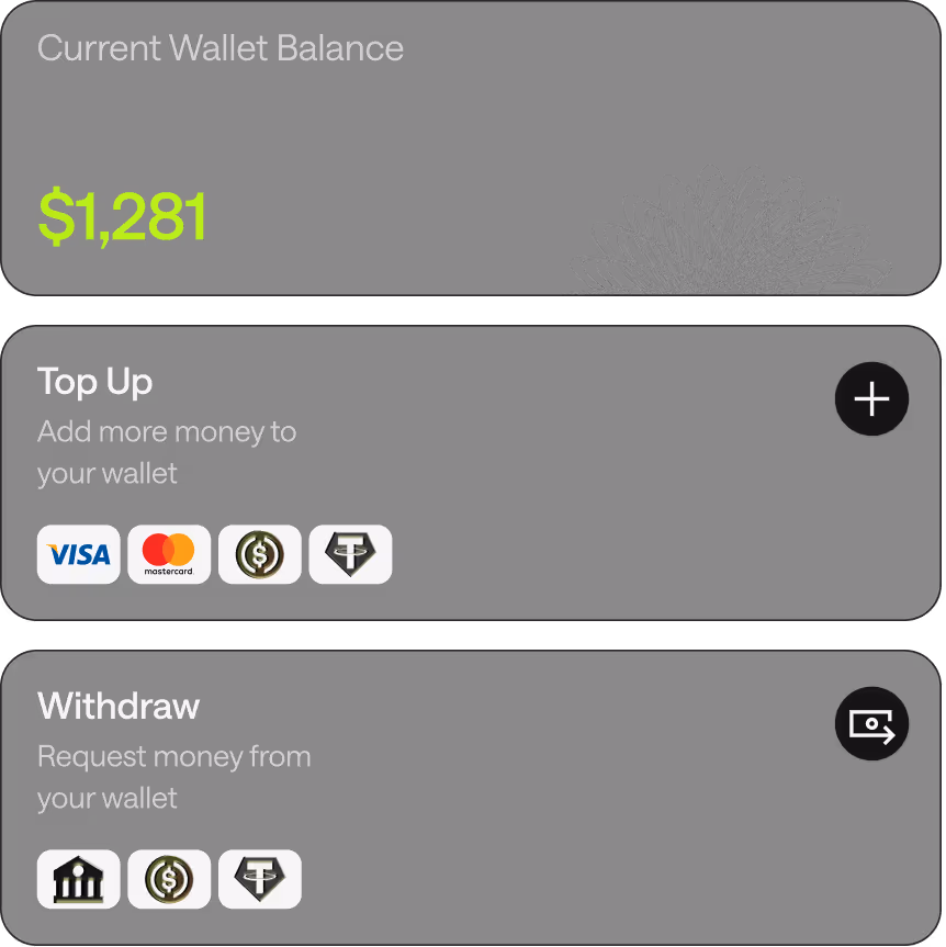 100% Mobile Friendly