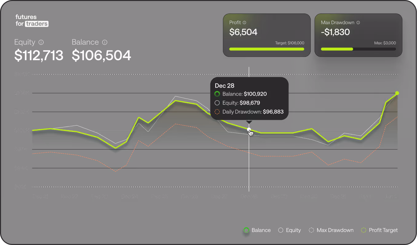 Real-Time Updated Interface