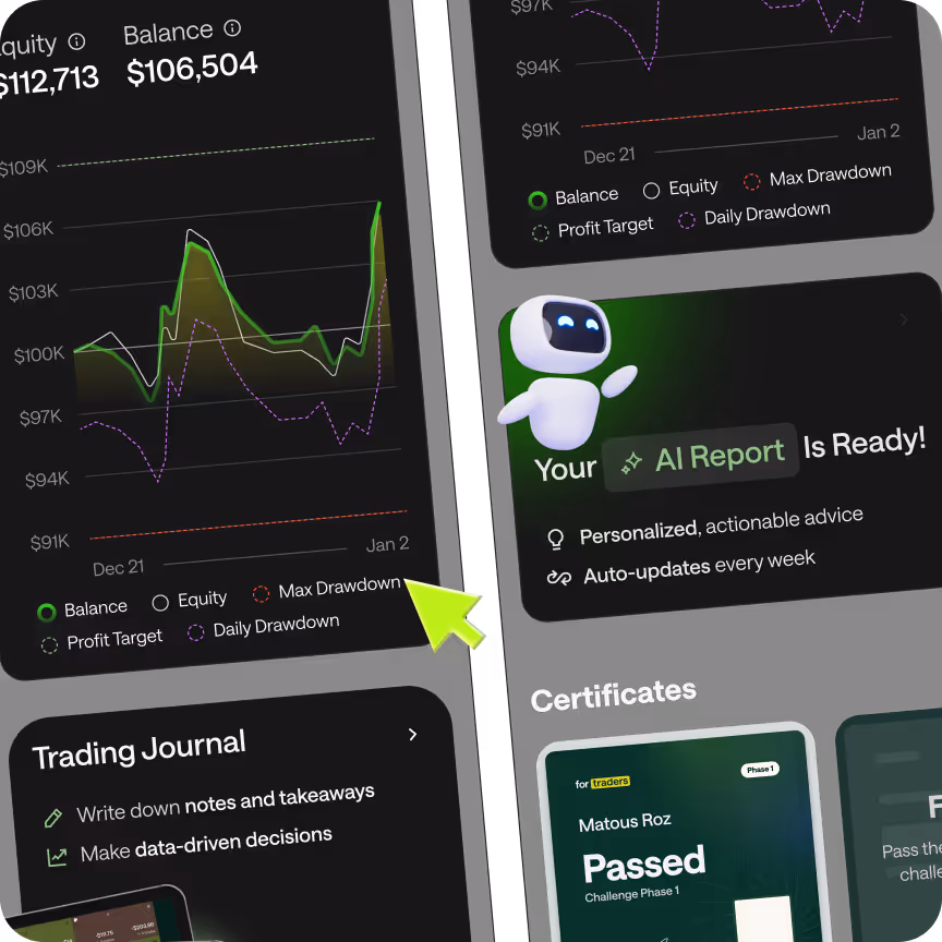 Own Technology Platform