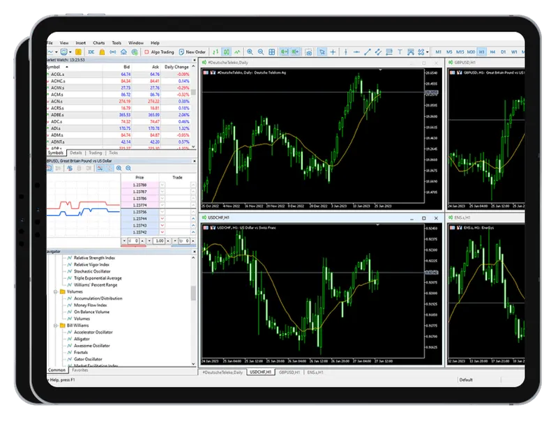 MetaTrader 5 platform